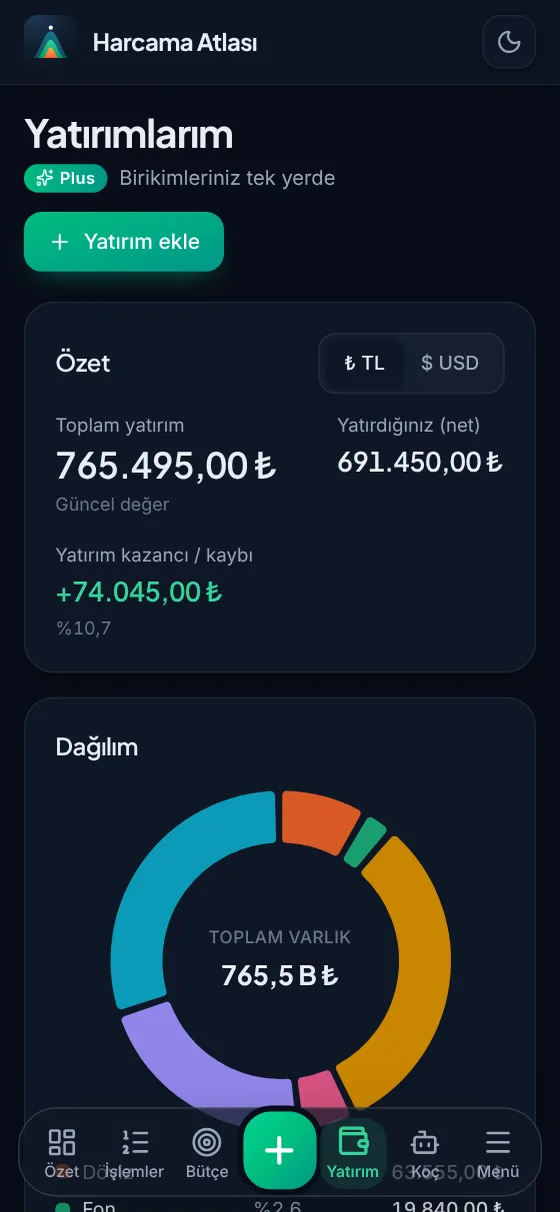 Your investments at live prices